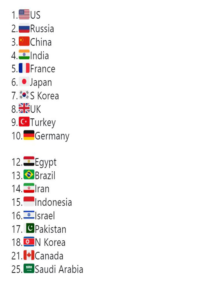 2019 askeri güç sıralaması