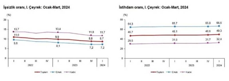 işsizlik oranı, ocak, mart