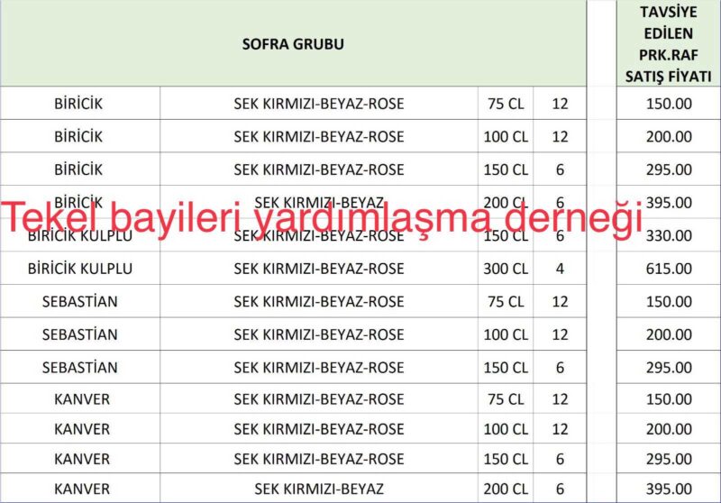 TÜİK’in açıkladığı verilerle ÖTV miktarının artmasının ardından, sigara ve alkol ürünlerinde başlayan zam yağmuru tam gaz devam ediyor. Son olarak Biricik grubuna ait şarap fiyatlarına yüzde 20 oranında zam geldi.